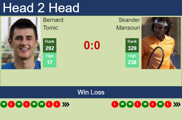 H2H, prediction of Bernard Tomic vs Skander Mansouri in Istanbul Challenger with odds, preview, pick | 5th September 2023