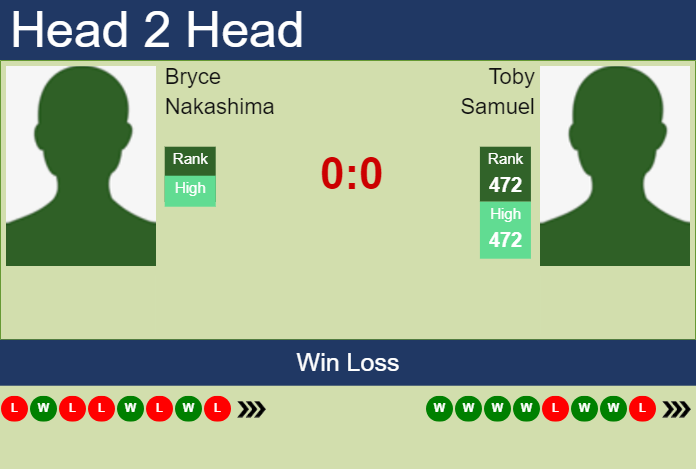 H2H, prediction of Bryce Nakashima vs Toby Samuel in Columbus Challenger with odds, preview, pick | 17th September 2023