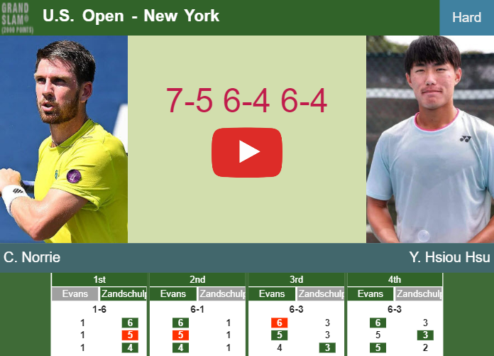 Prediction and head to head Cameron Norrie vs. Yu Hsiou Hsu