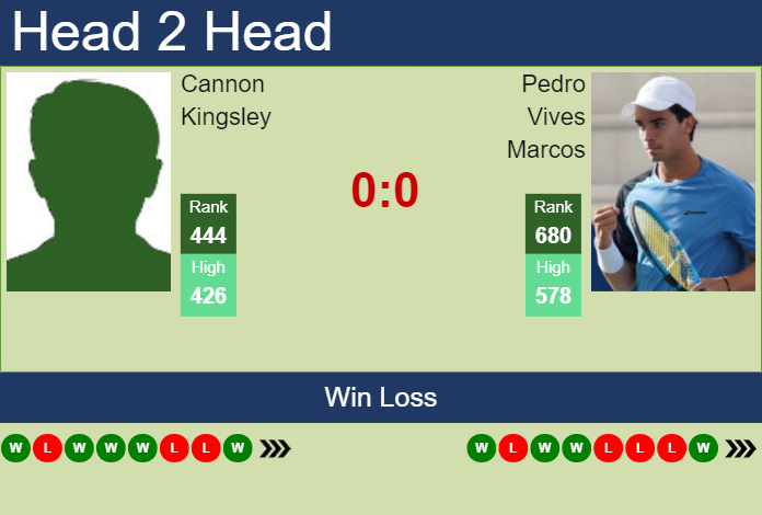 Prediction and head to head Cannon Kingsley vs. Pedro Vives Marcos