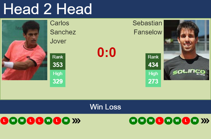 Prediction And Head To Head Carlos Sanchez Jover Vs. Sebastian Fanselow Zgqnhzvdij Prediction and head to head Carlos Sanchez Jover vs. Sebastian Fanselow