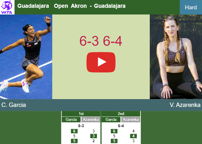 Prediction and head to head Caroline Garcia vs. Victoria Azarenka