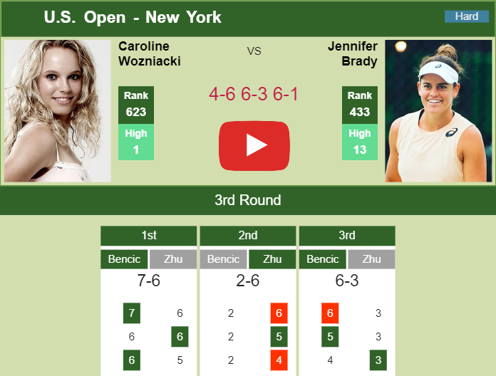 Prediction and head to head Caroline Wozniacki vs. Jennifer Brady
