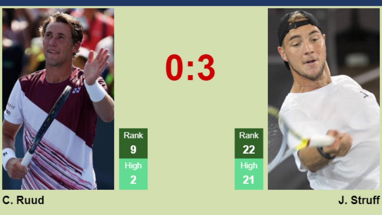 Jan-Lennard Struff jumps up to #32 (up 33 positions) in live rank