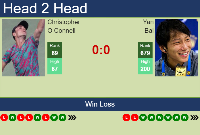 H2H, prediction of Christopher O Connell vs Yan Bai in Shanghai Challenger with odds, preview, pick | 8th September 2023