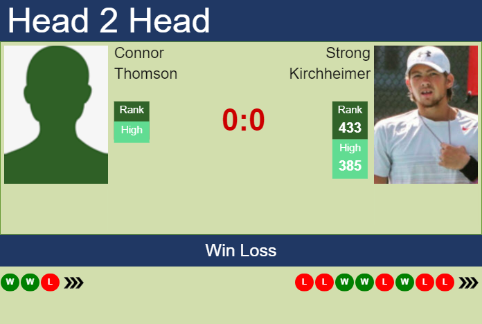 Prediction and head to head Connor Thomson vs. Strong Kirchheimer