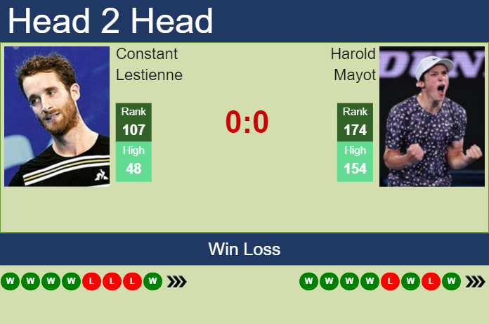 Prediction and head to head Constant Lestienne vs. Harold Mayot