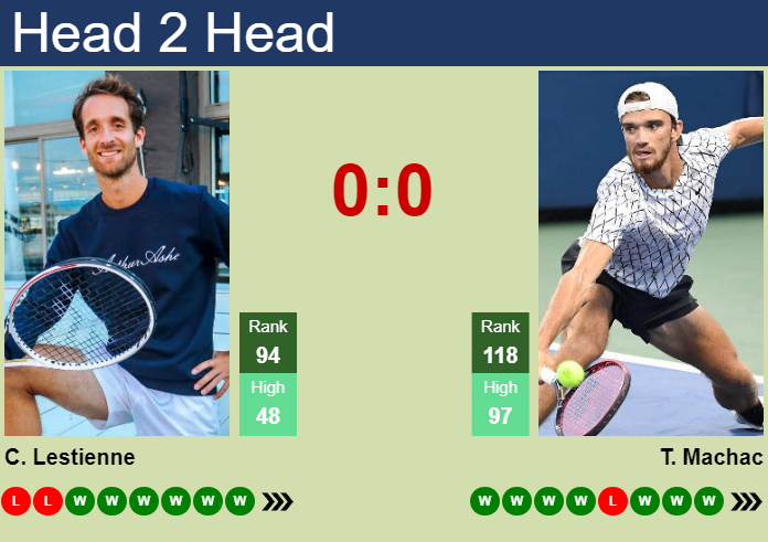 H2H, prediction of Constant Lestienne vs Tomas Machac in Orleans Challenger with odds, preview, pick | 28th September 2023