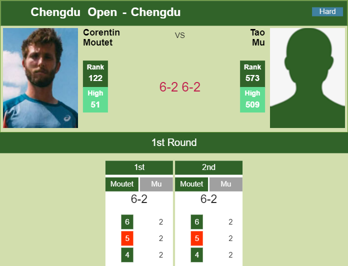 Prediction and head to head Corentin Moutet vs. Tao Mu