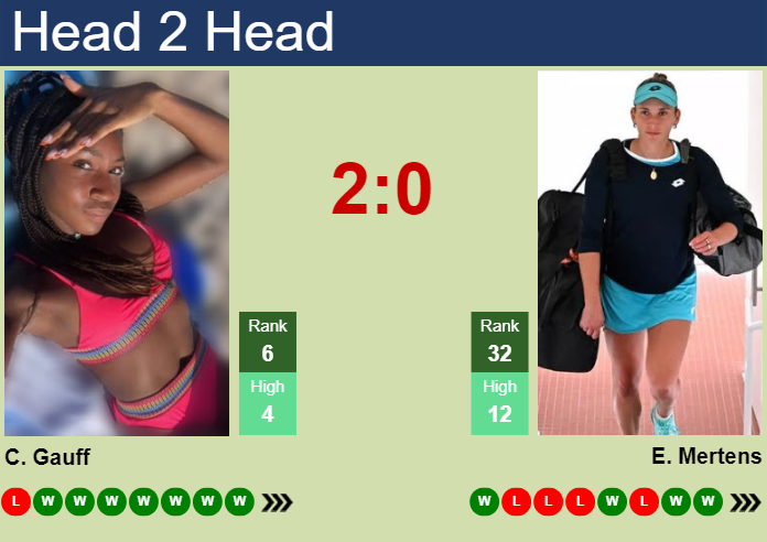 Prediction and head to head Cori Gauff vs. Elise Mertens