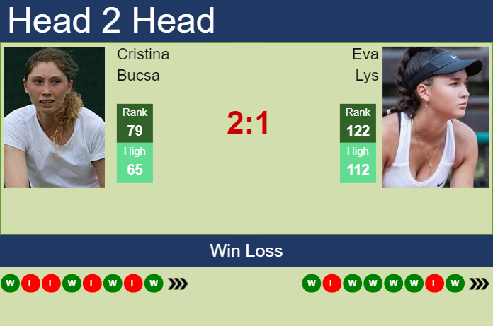 H2H, prediction of Cristina Bucsa vs Eva Lys in Beijing with odds, preview, pick | 30th September 2023