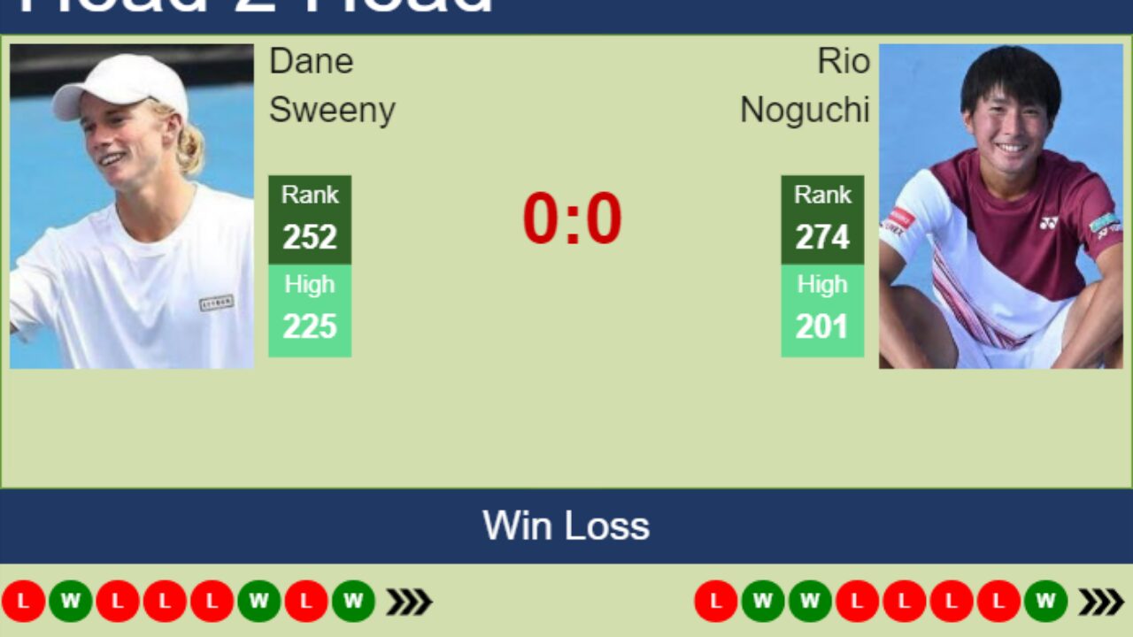 H2H, prediction of Dane Sweeny vs Rio Noguchi in Guangzhou Challenger with odds, preview, pick 13th September 2023 - Tennis Tonic