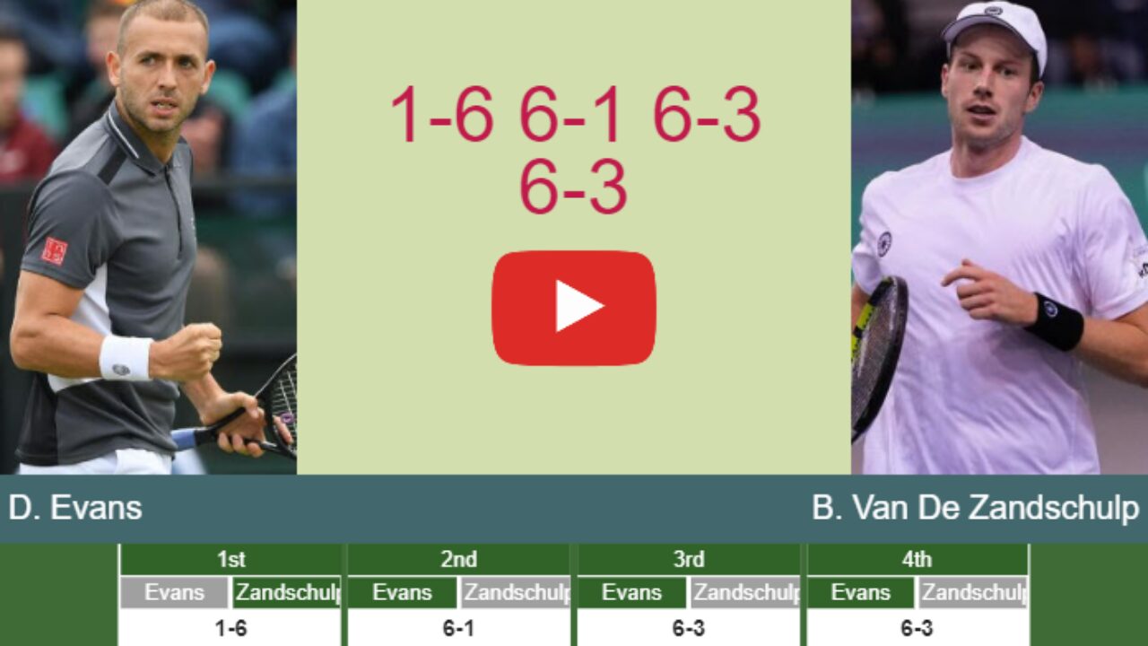 Daniel Evans victorious over Van De Zandschulp in the 2nd round to play vs Alcaraz at the U.S. Open