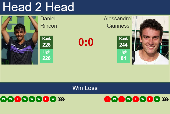 H2H, prediction of Daniel Rincon vs Alessandro Giannessi in Seville Challenger with odds, preview, pick | 6th September 2023