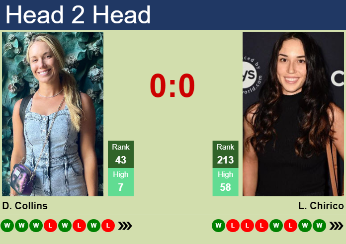 H2H, prediction of Danielle Rose Collins vs Louisa Chirico in San Diego with odds, preview, pick | 12th September 2023