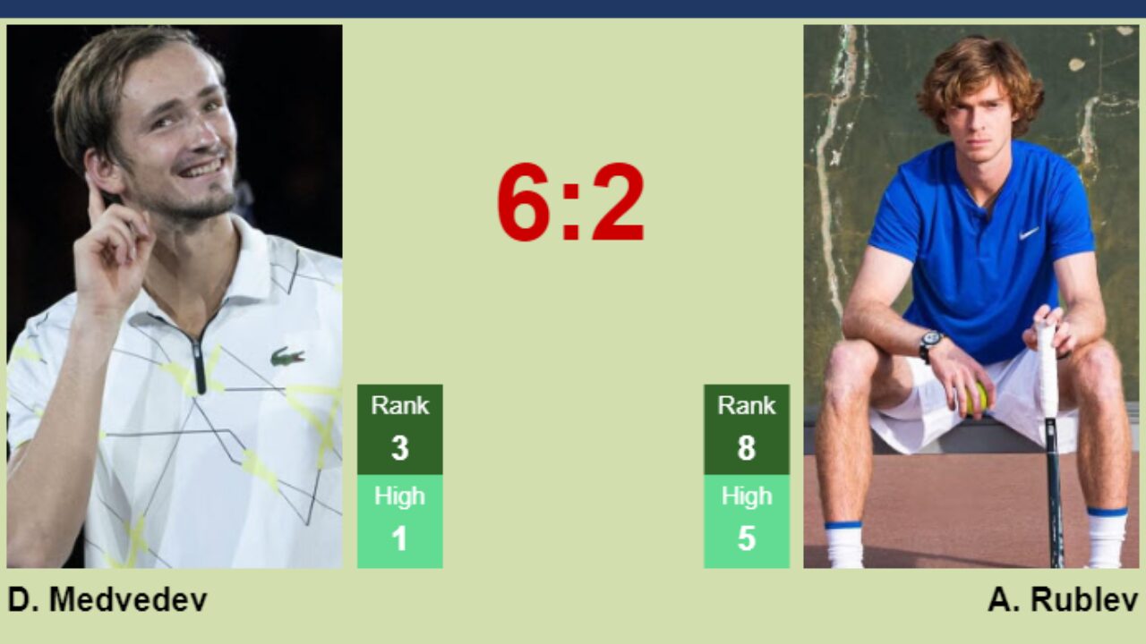 LIVE RANKINGS. Medvedev's rankings just before competing against Nadal at  the Australian Open - Tennis Tonic - News, Predictions, H2H, Live Scores,  stats