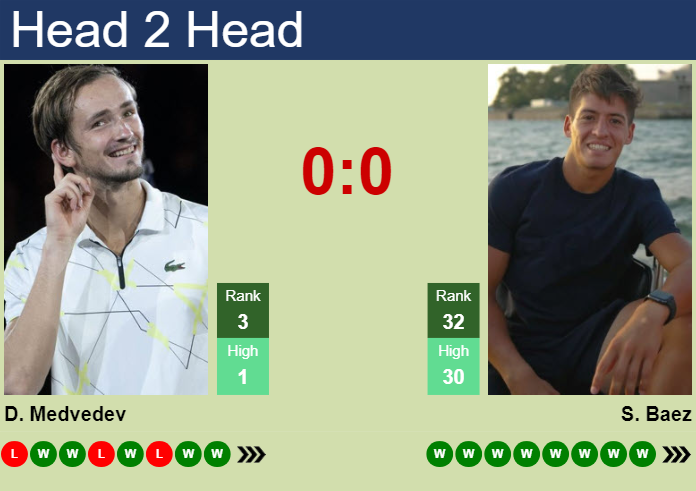 Prediction And Head To Head Daniil Medvedev Vs. Sebastian Baez Ztm0hhaj2p Prediction and head to head Daniil Medvedev vs. Sebastian Baez