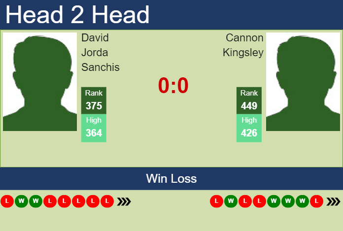 Prediction and head to head David Jorda Sanchis vs. Cannon Kingsley