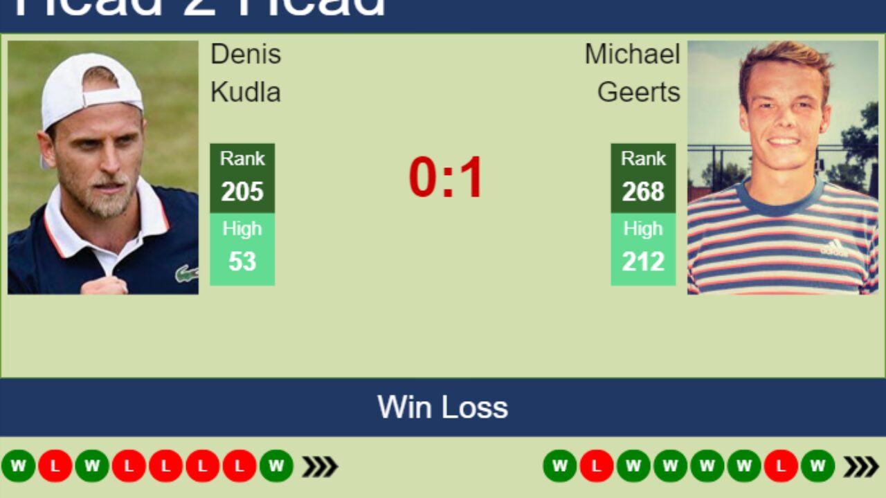 H2H, prediction of Denis Kudla vs Michael Geerts in Columbus Challenger with odds, preview, pick 20th September 2023 - Tennis Tonic