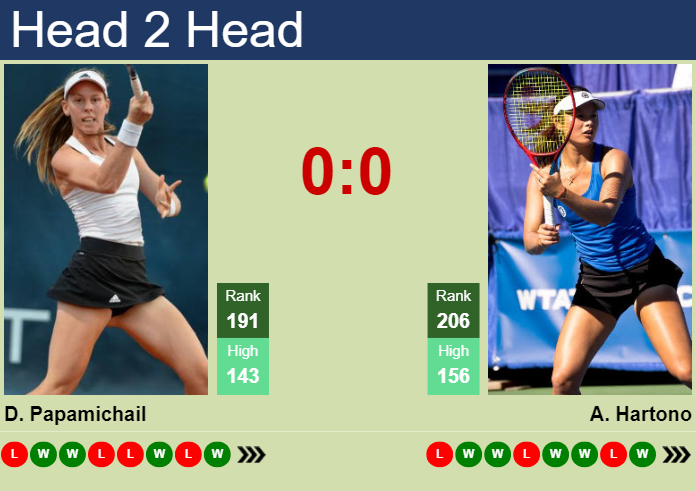 H2H, prediction of Despina Papamichail vs Arianne Hartono in Osaka with odds, preview, pick | 10th September 2023