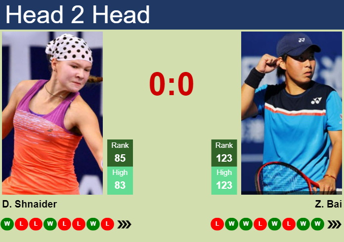 H2H, prediction of Diana Shnaider vs Zhuoxuan Bai in Ningbo with odds, preview, pick | 26th September 2023