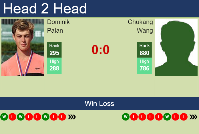 Prediction and head to head Dominik Palan vs. Chukang Wang