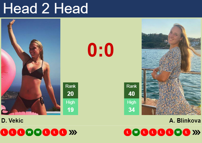 Prediction And Head To Head Donna Vekic Vs. Anna Blinkova Zbuv7lzc2k Prediction and head to head Donna Vekic vs. Anna Blinkova