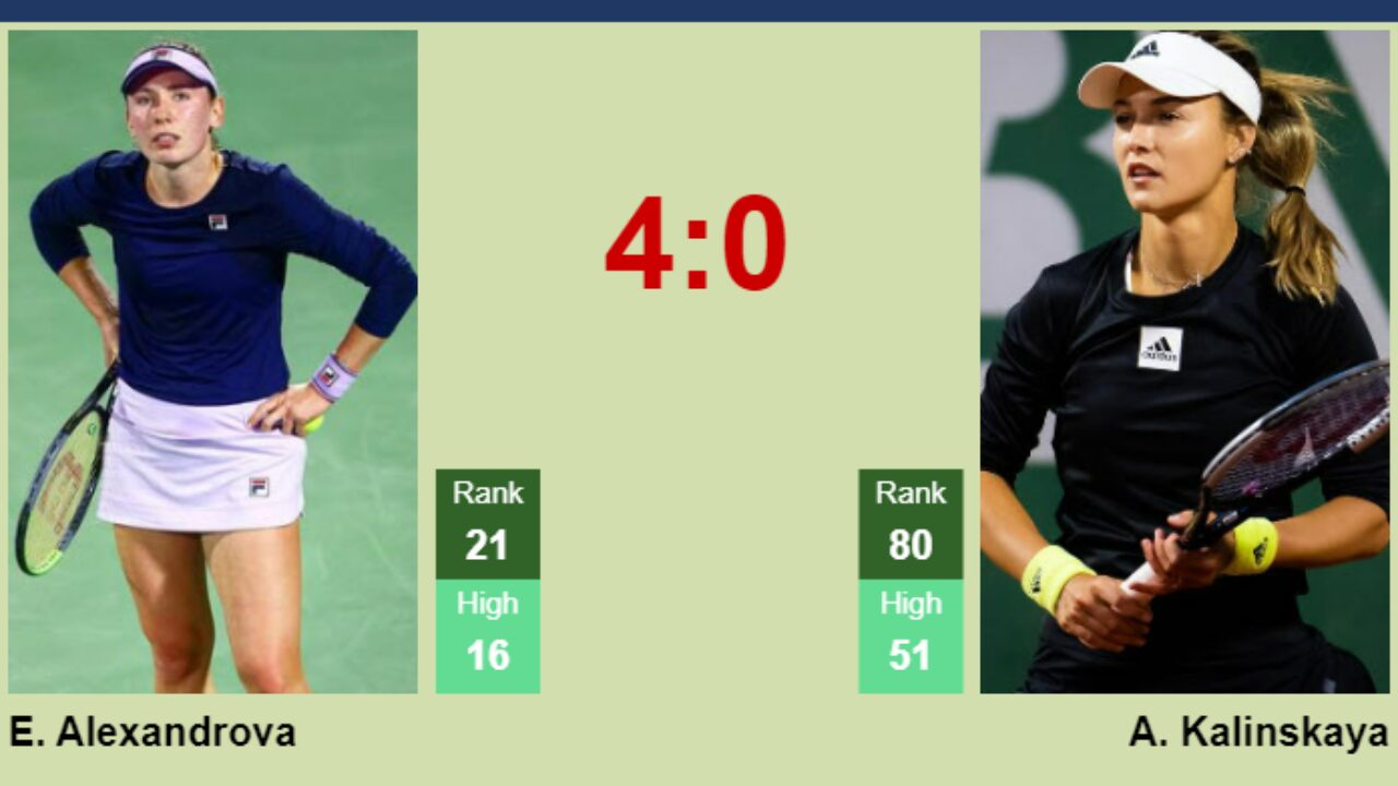 LIVE RANKINGS. Kalinina falls down just before playing Raducanu in Madrid -  Tennis Tonic - News, Predictions, H2H, Live Scores, stats
