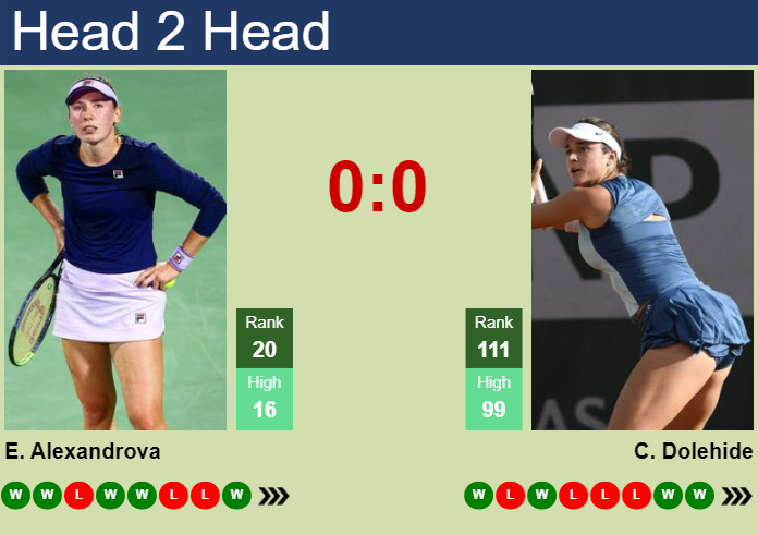 Prediction and head to head Ekaterina Alexandrova vs. Caroline Dolehide