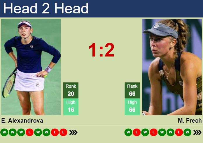 Prediction and head to head Ekaterina Alexandrova vs. Magdalena Frech