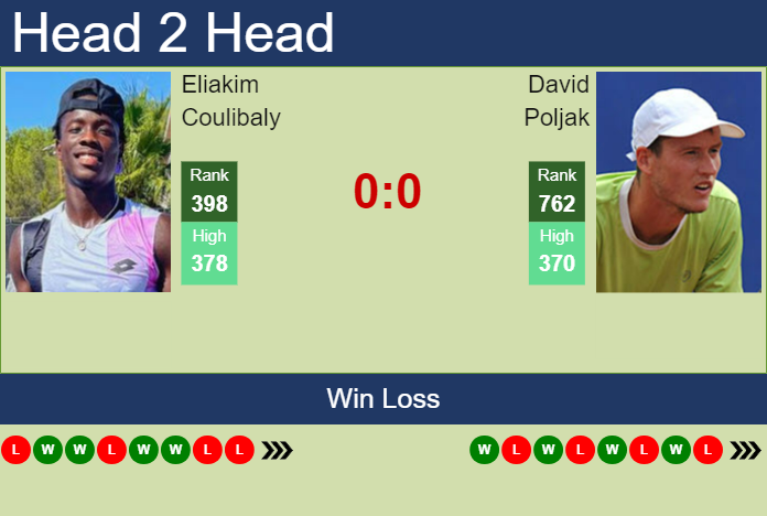 Prediction and head to head Eliakim Coulibaly vs. David Poljak