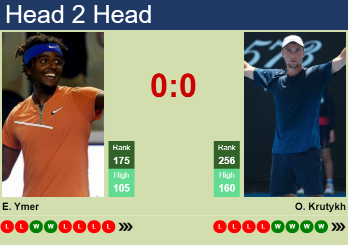 Prediction And Head To Head Elias Ymer Vs. Oleksii Krutykh Nanwkfvreu Prediction and head to head Elias Ymer vs. Oleksii Krutykh