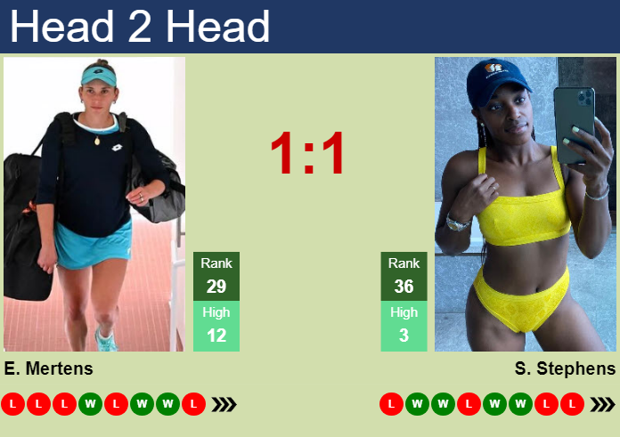 Prediction And Head To Head Elise Mertens Vs. Sloane Stephens Eccqh8ixlo Prediction and head to head Elise Mertens vs. Sloane Stephens