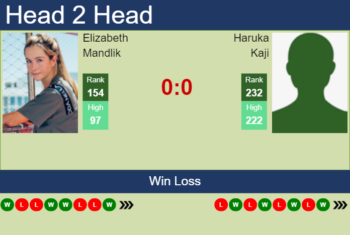 H2H, prediction of Elizabeth Mandlik vs Haruka Kaji in Osaka with odds, preview, pick | 10th September 2023