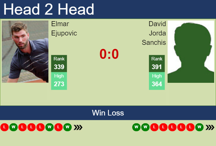 H2H, prediction of Elmar Ejupovic vs David Jorda Sanchis in Bogota Challenger with odds, preview, pick | 28th September 2023