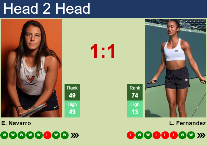 Prediction and head to head Emma Navarro vs. Leylah Annie Fernandez
