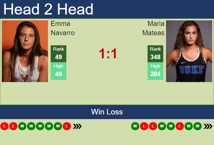 H2H, prediction of Emma Navarro vs Maria Mateas in Guadalajara with odds, preview, pick | 18th September 2023