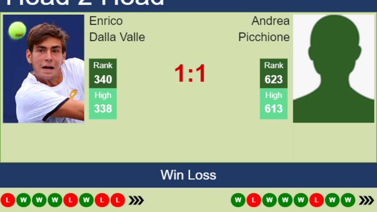 H2H, prediction of Enrico Dalla Valle vs Andrea Picchione in Genova Challenger with odds, preview, pick 5th September 2023 - Tennis Tonic