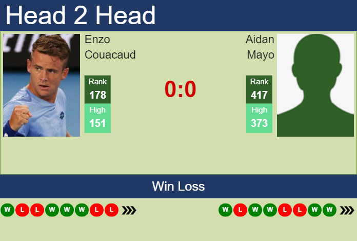 Prediction And Head To Head Enzo Couacaud Vs. Aidan Mayo Dkgs5nj9wv Prediction and head to head Enzo Couacaud vs. Aidan Mayo