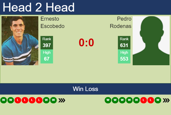 Prediction and head to head Ernesto Escobedo vs. Pedro Rodenas