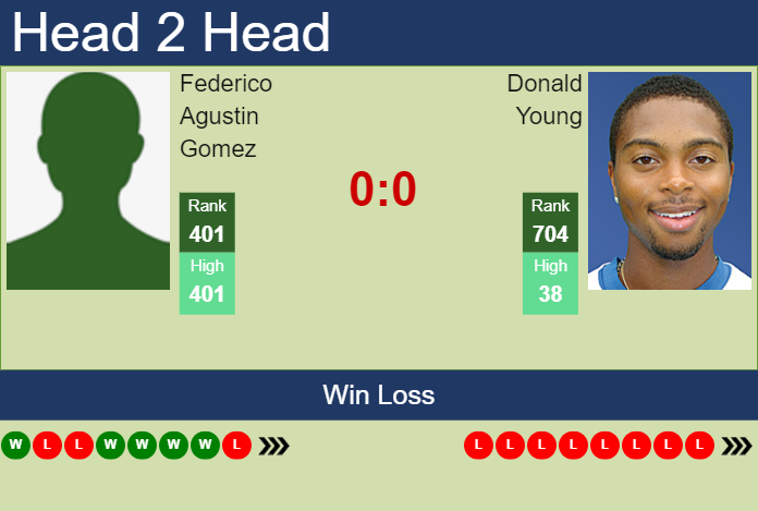 H2H, prediction of Federico Agustin Gomez vs Donald Young in Cary 2 Challenger with odds, preview, pick | 10th September 2023 Prediction and head to head Federico Agustin Gomez vs. Donald Young