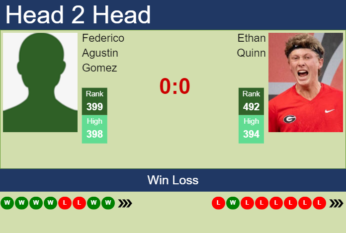 Prediction and head to head Federico Agustin Gomez vs. Ethan Quinn