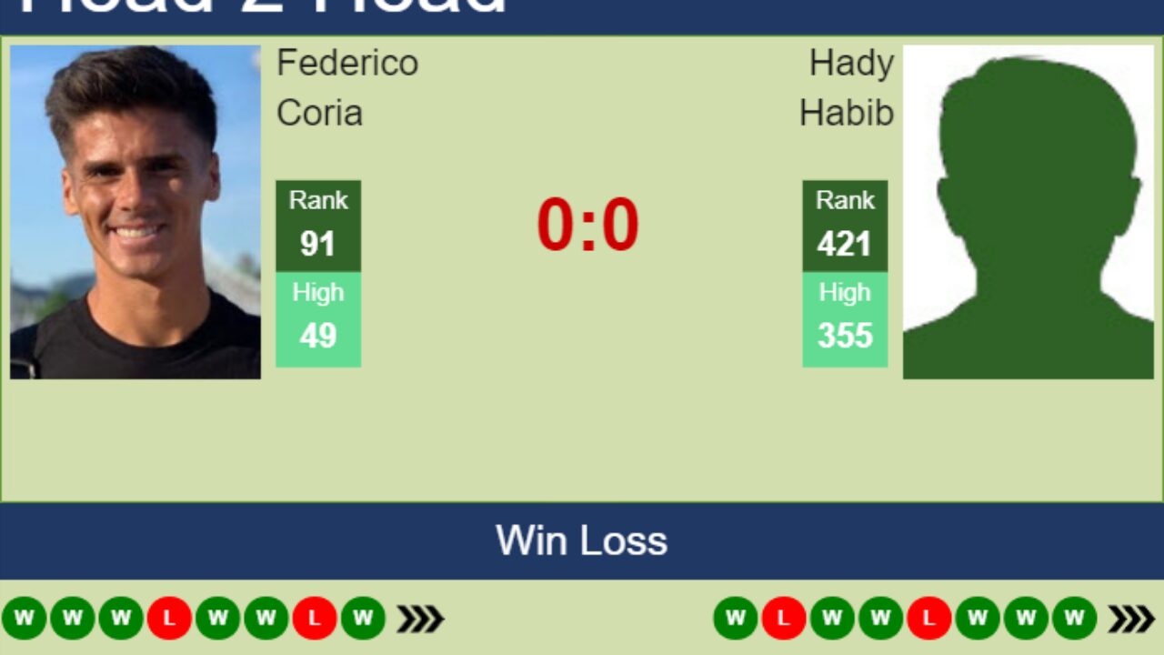 H2H prediction of Federico Coria vs Hady Habib in Genova