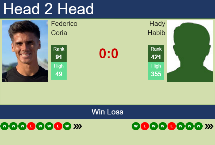H2H, prediction of Federico Coria vs Hady Habib in Genova Challenger with odds, preview, pick | 6th September 2023