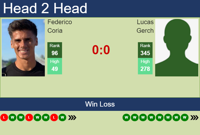 Prediction and head to head Federico Coria vs. Lucas Gerch