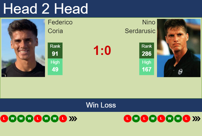 H2H, prediction of Federico Coria vs Nino Serdarusic in Genova Challenger with odds, preview, pick | 5th September 2023