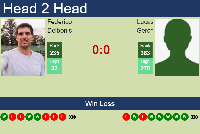Prediction and head to head Federico Delbonis vs. Lucas Gerch