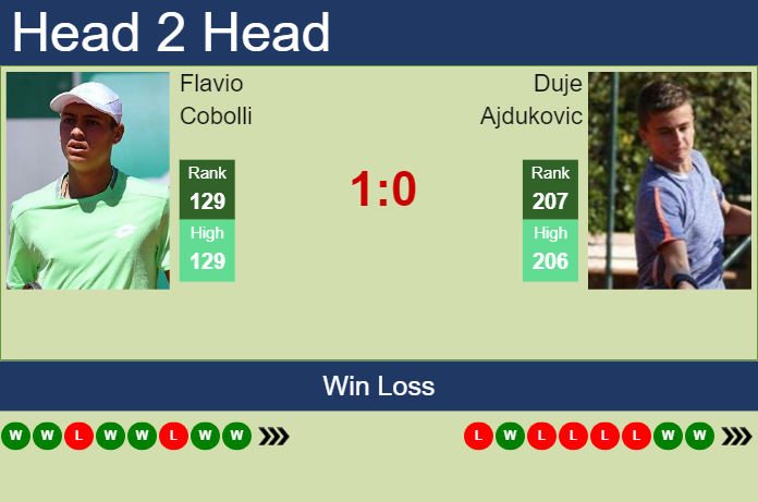 Prediction And Head To Head Flavio Cobolli Vs. Duje Ajdukovic Jz27wlha0r Prediction and head to head Flavio Cobolli vs. Duje Ajdukovic