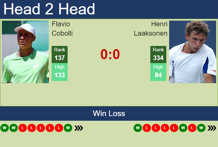 Prediction and head to head Flavio Cobolli vs. Henri Laaksonen