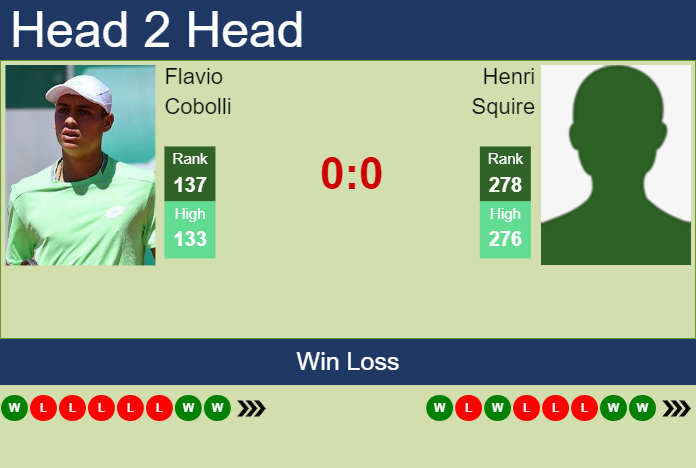 H2H, prediction of Flavio Cobolli vs Henri Squire in Tulln Challenger with odds, preview, pick | 8th September 2023